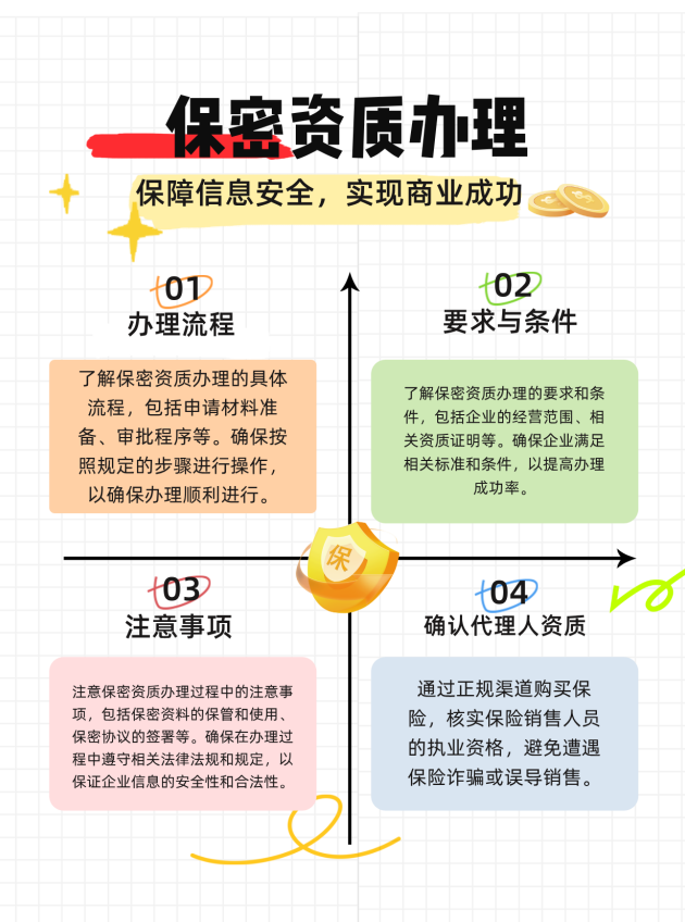 保密资质办理的流程、要求与注意事项有哪些