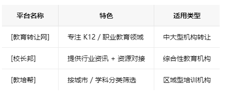 学校类的教育培训机构转让注意事项、哪里有渠道，一般的转让价格是多少